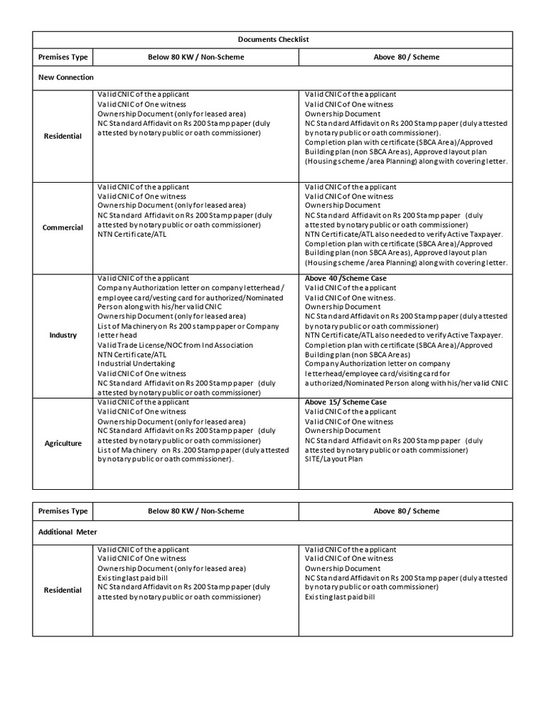 Essential Documents Checklist for Connections | PDF | Affidavit ...