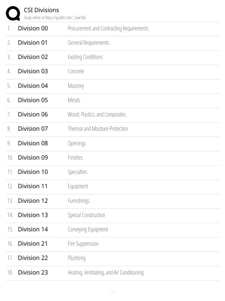 Overview of CSI Divisions | PDF