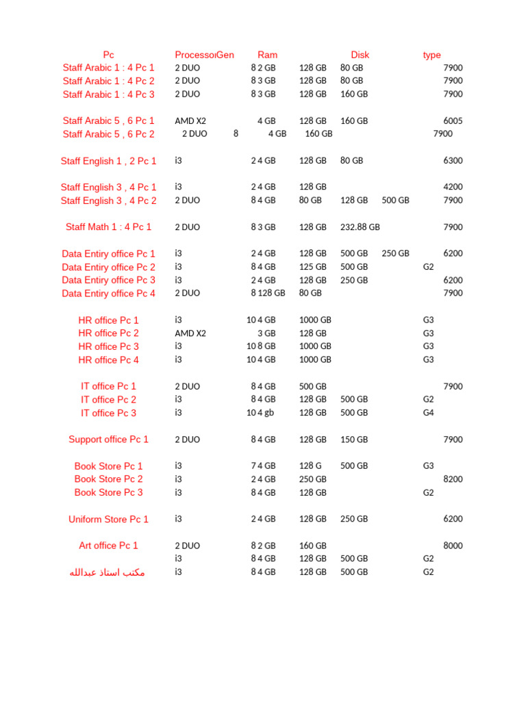 Office PC Specifications and Inventory | PDF | Personal Computers ...