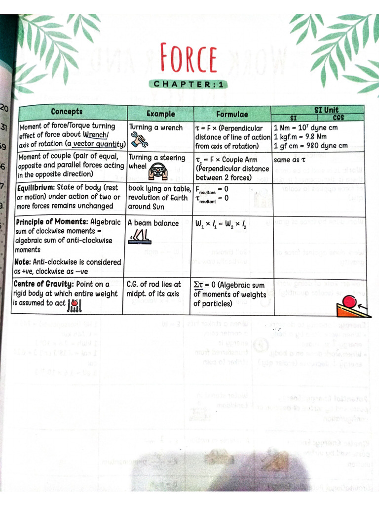 Short Notes | PDF