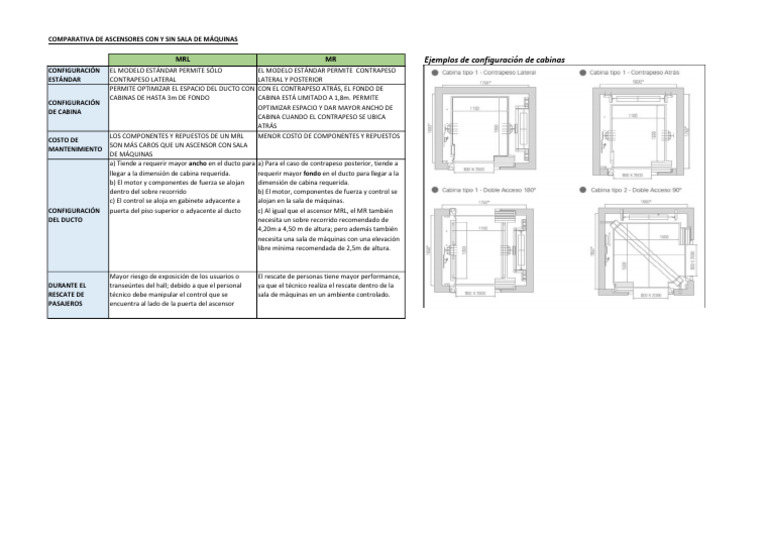 Altura y comparativa de ascensores MRL y MR | PDF | Ascensor