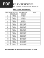Chit Fund Formats and Details | PDF