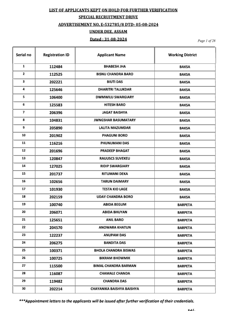 List of Applicants Kept For Further Verification Against Advertisement ...