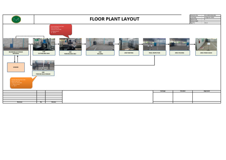 Incoming Material Storage and Processing Layout | PDF