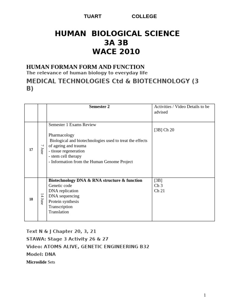 Human Biology: Form, Function & Biotechnology | PDF | Dna | Cell (Biology)
