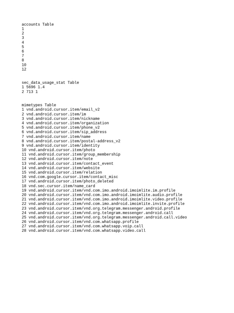 Database Tables Overview | PDF
