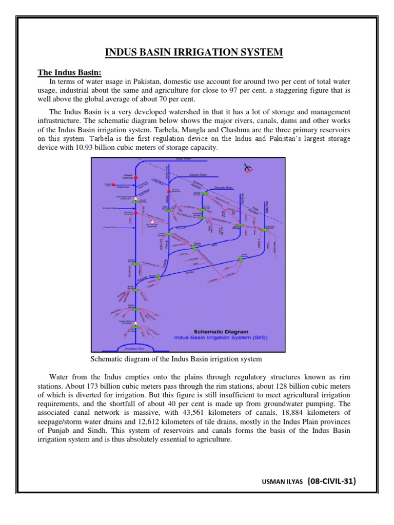 Indus Basin Irrigation System IBIS PDF Indus River Water And Politics