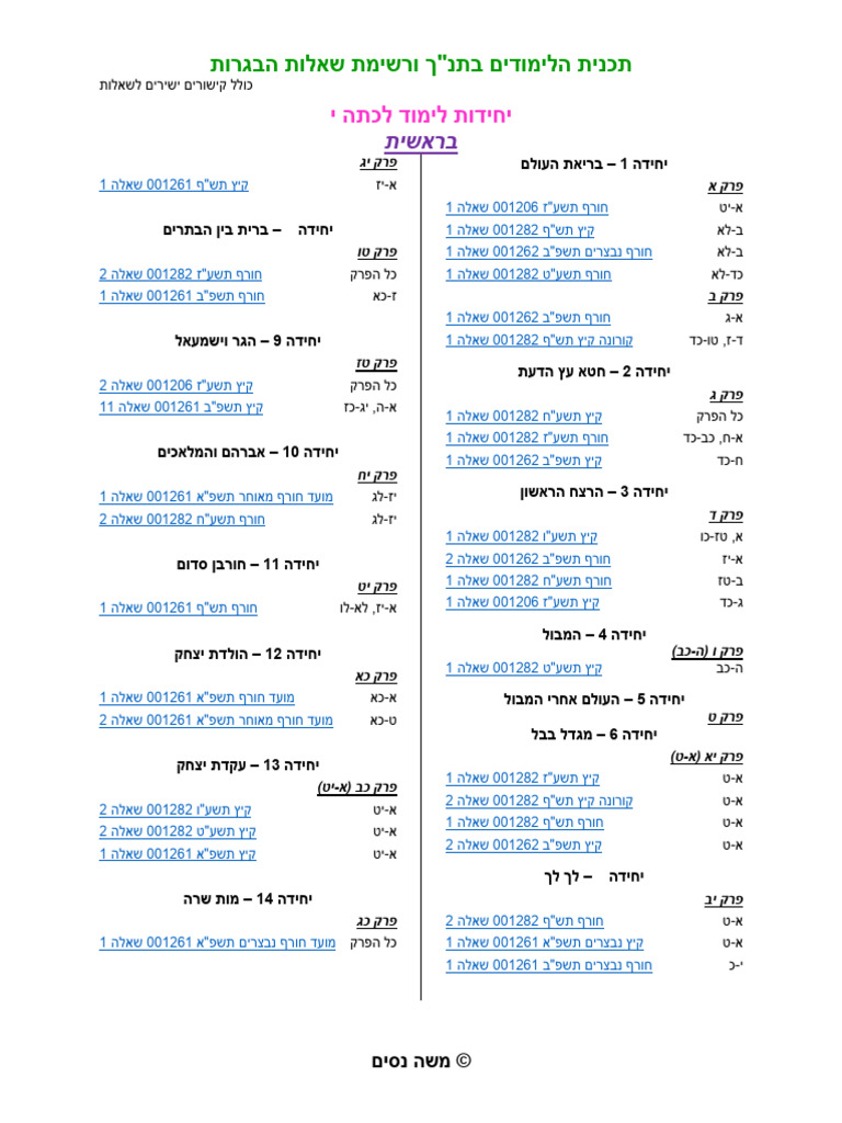 רשימת שאלות בגרות תנך - 220921 - 094558 | PDF