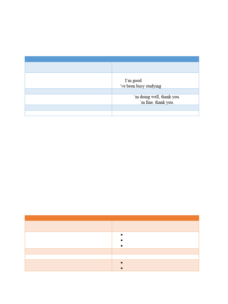 Chapter+1+SELF+INTRO Mika | PDF | Indonesia