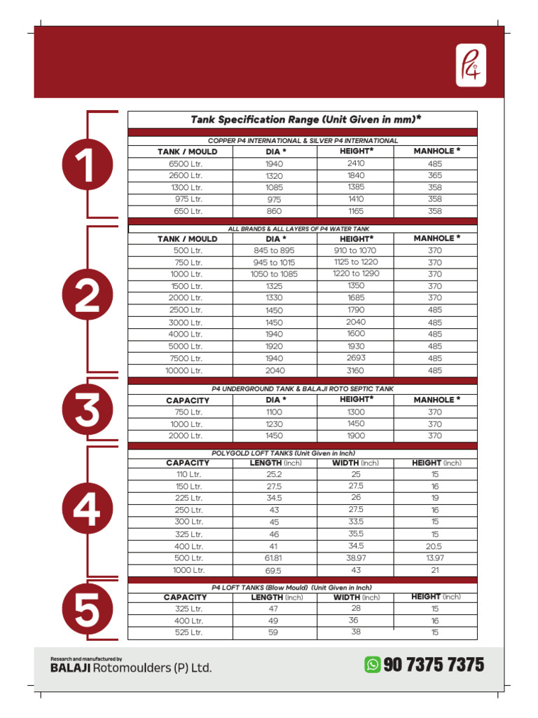Loft Water Tank Size Specifications | PDF