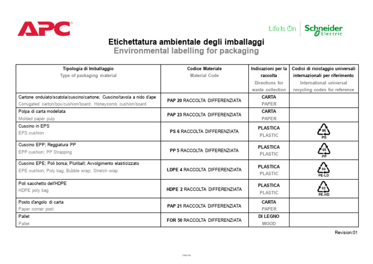 Italy Environmental Labelling For Packaging | PDF