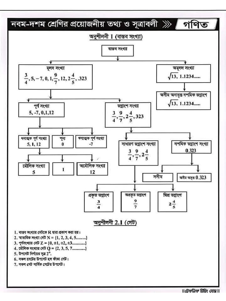 Math Sutro | PDF