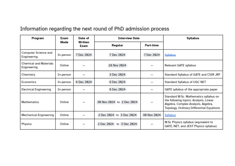 Information Regarding The Next Round of Admission Process For The ...