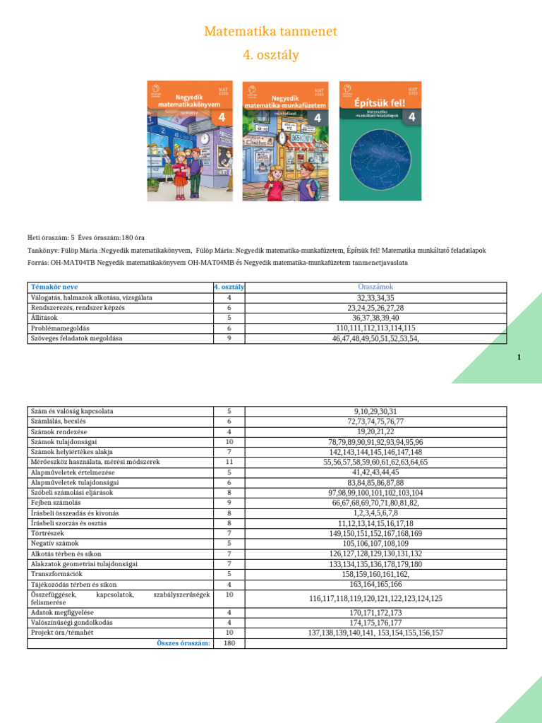 Matematika Tematikus Terv 4.o | PDF