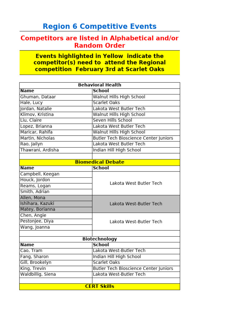 Event Competitor List-2023-24 Top Ten Region 6 | PDF | Health Care ...