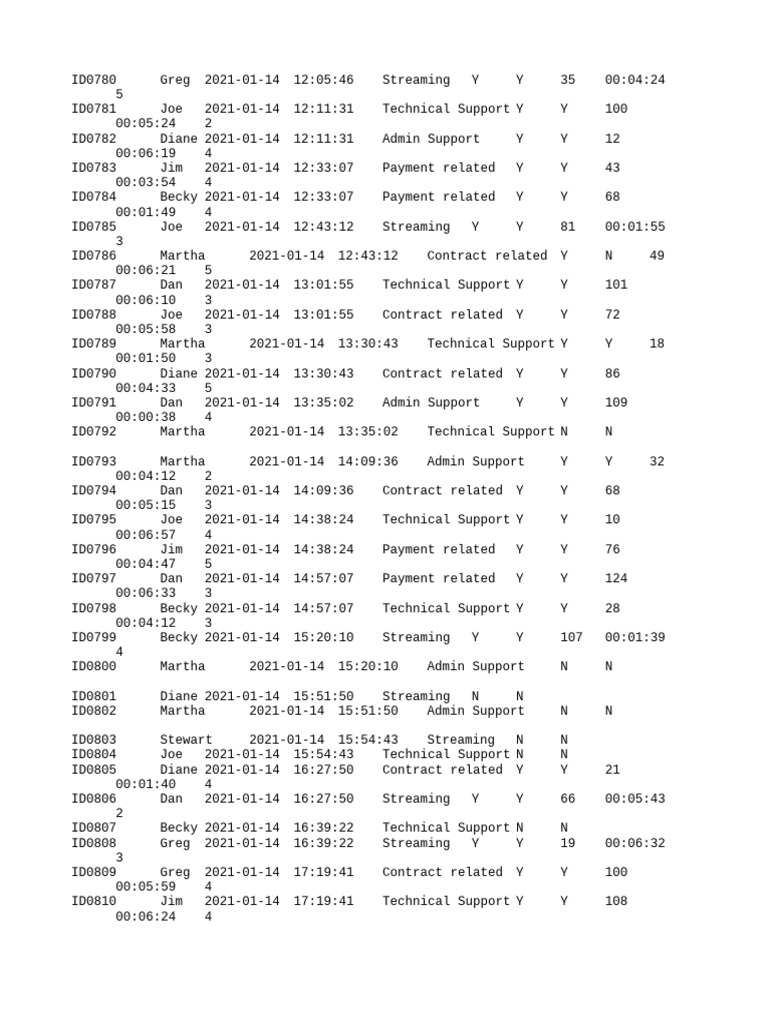 Call Log: Support & Streaming Data | PDF