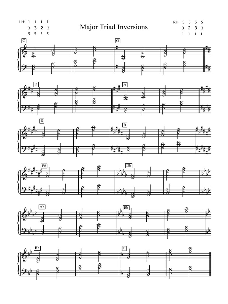 Triad Inversions Major & Minor - 2page | PDF