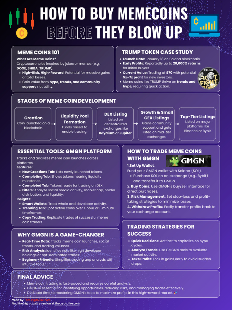 MEMECOINS | PDF | Cryptocurrency | Market Liquidity