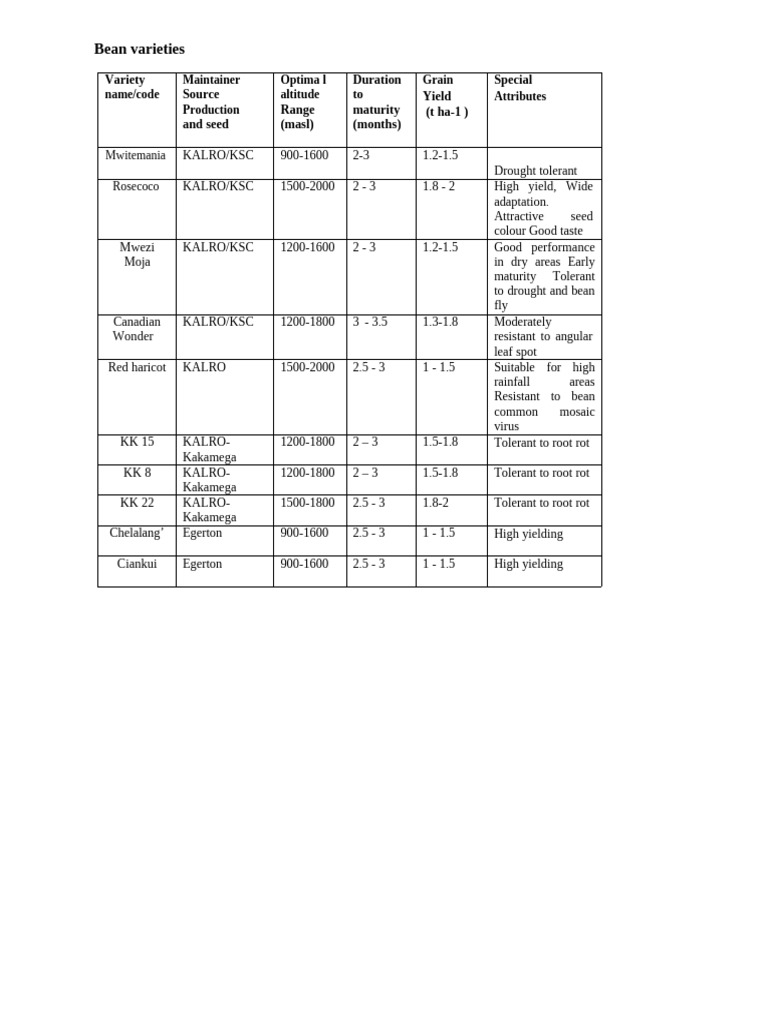 Bean varieties pdf