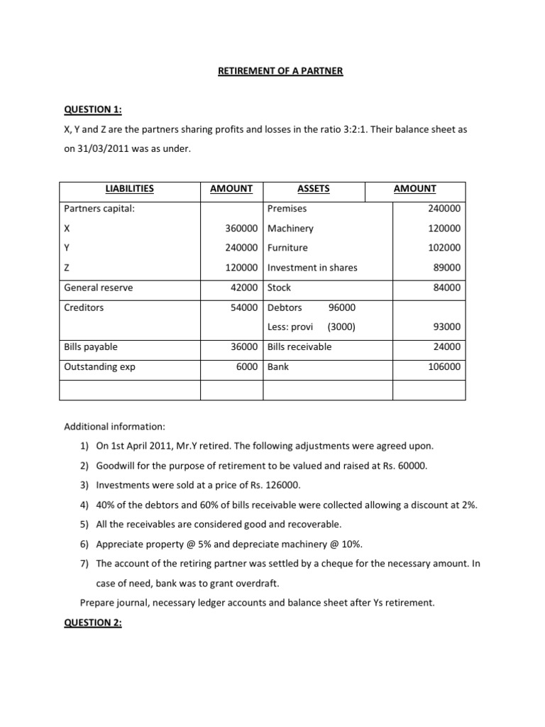 Retirement of a Partner Goodwill (Accounting) Balance Sheet