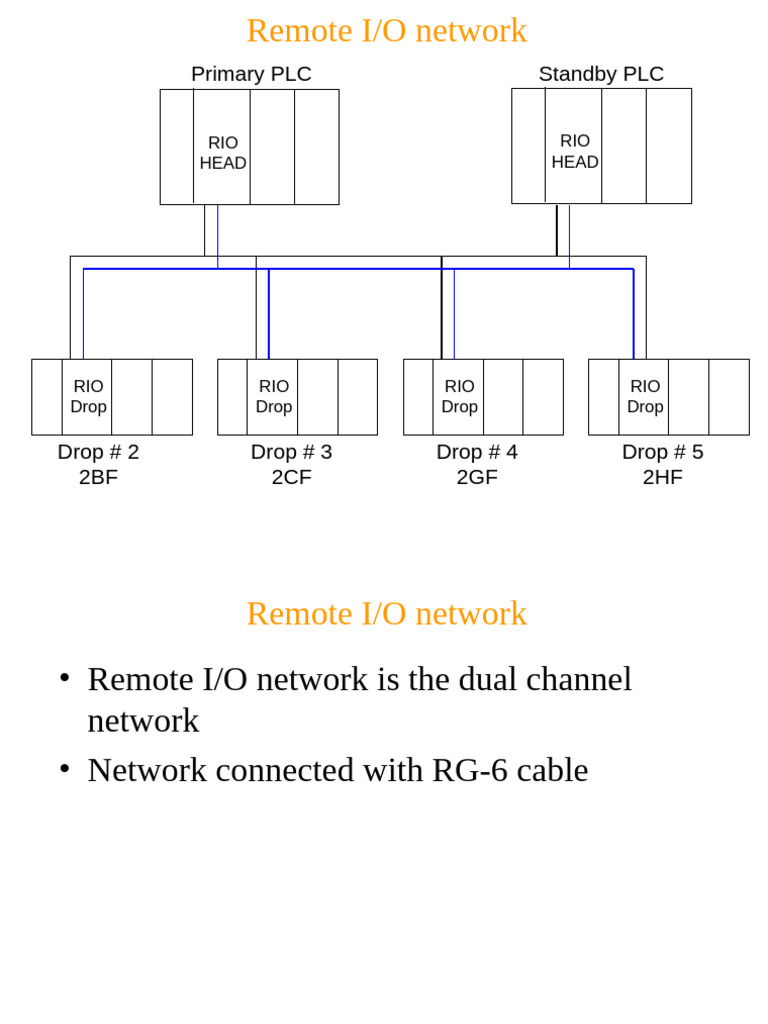 Inst System | PDF | Input/Output | Programmable Logic Controller
