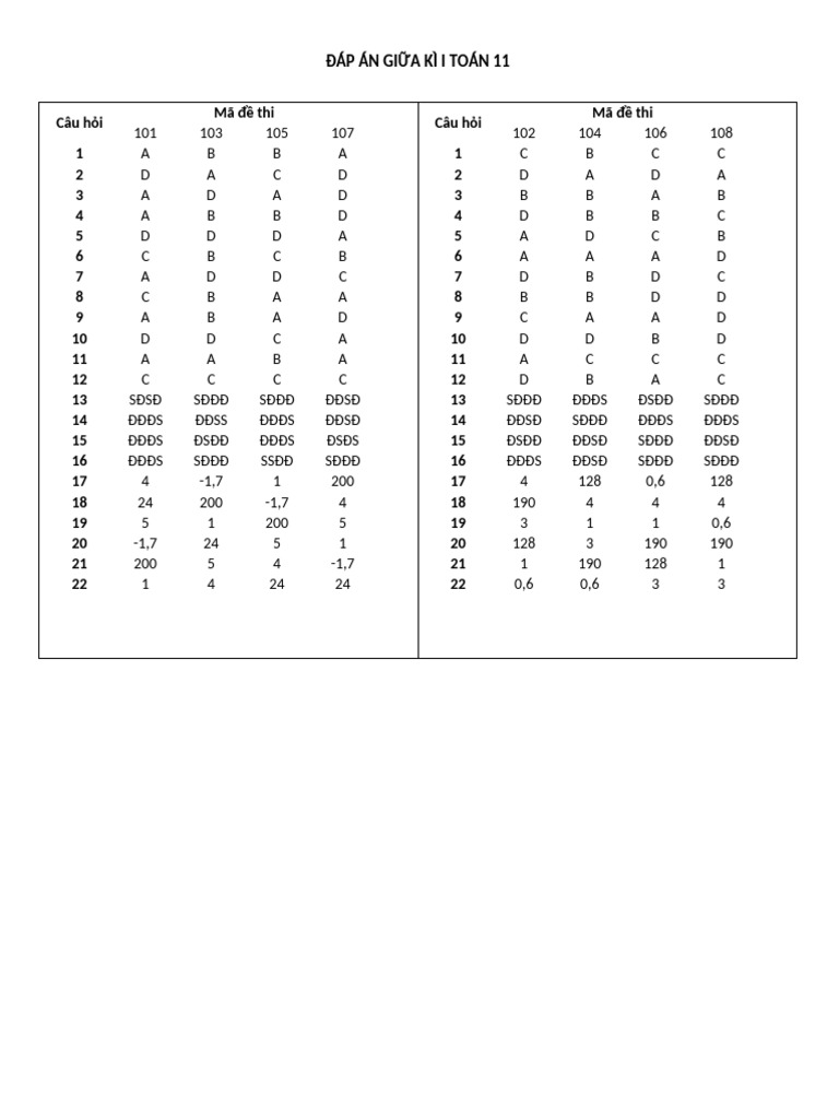 Dap An | PDF