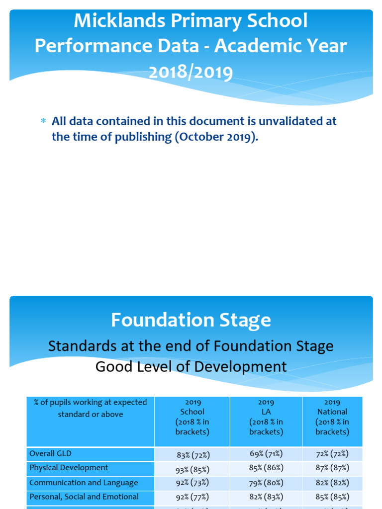School Performance Data - 2018-2019 | PDF | Writing | Communication
