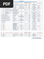 VUDA - Approved Layouts1 | PDF | Leisure
