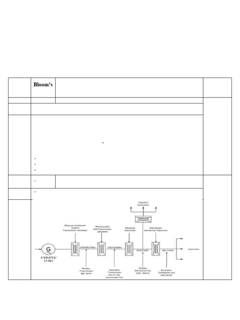 Unit 01 | PDF | Electric Power Transmission | Electric Power Distribution