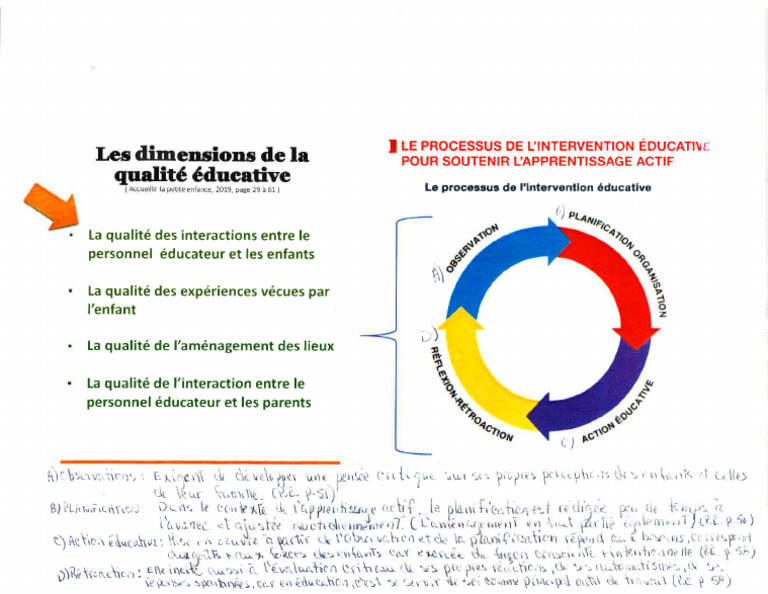 K1207 Intervention Socioéducative – STDM