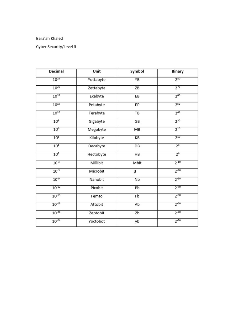 Web Sec | PDF
