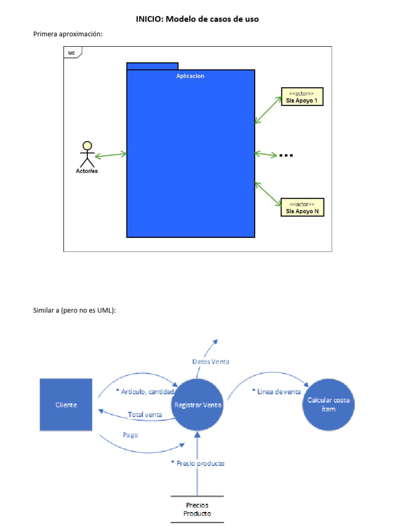 Análisis Con UML | PDF | Caso de uso | Lenguaje de modelado unificado