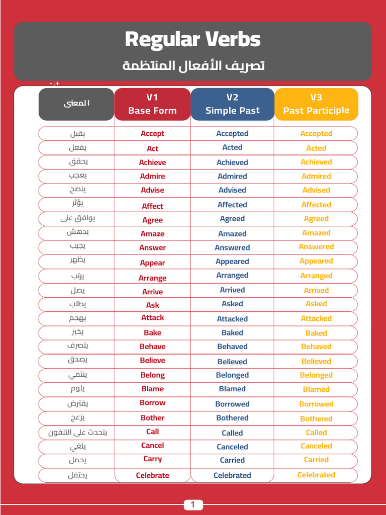 الأفعال المنتظمة والغير منتظمة | PDF