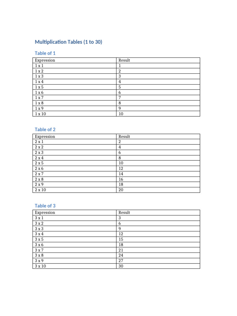 Multiplication tables 1 to 30 pdf