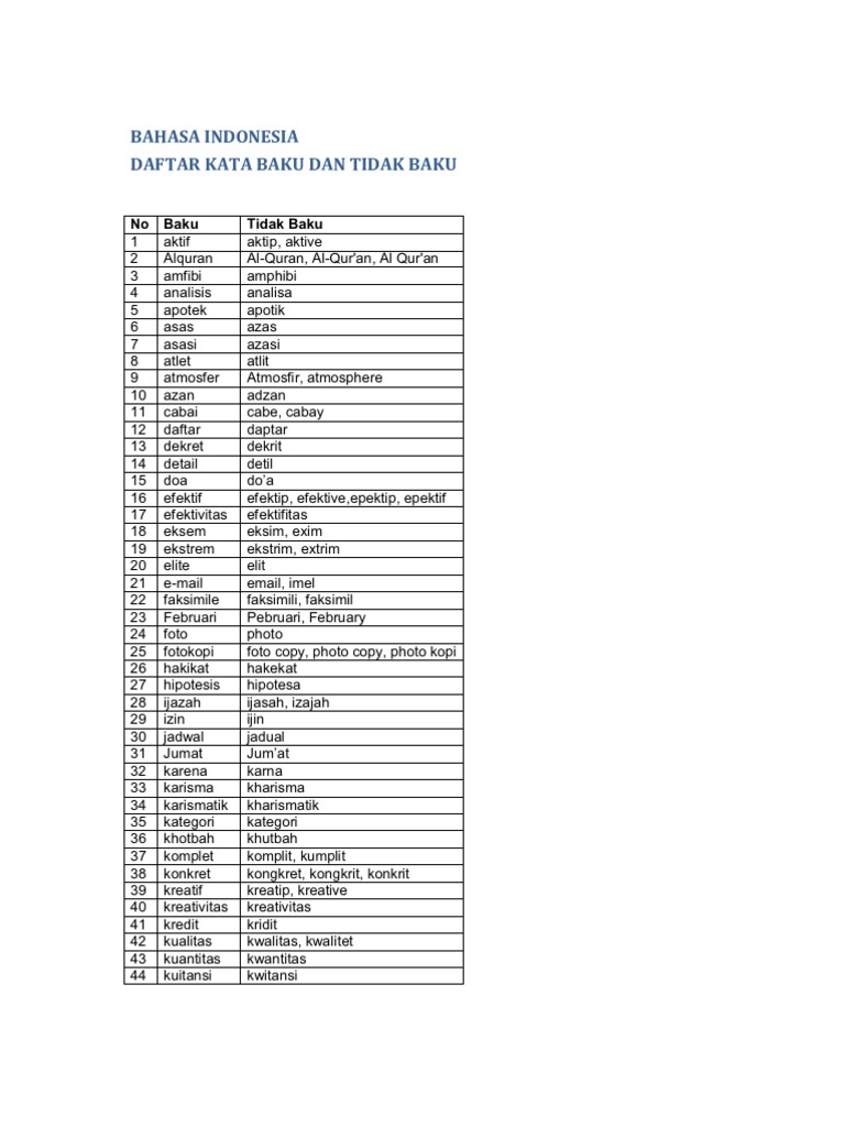 Daftar Kata Baku Dan Tidak Baku Pdf