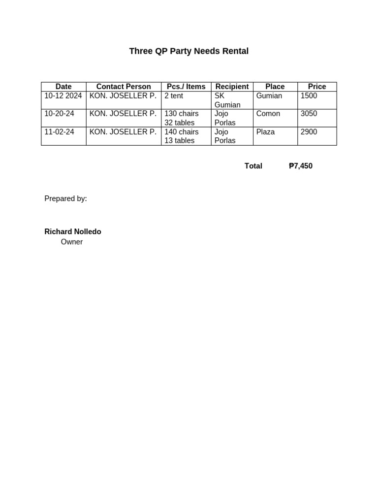 Party Rental Order Summary 2024 | PDF
