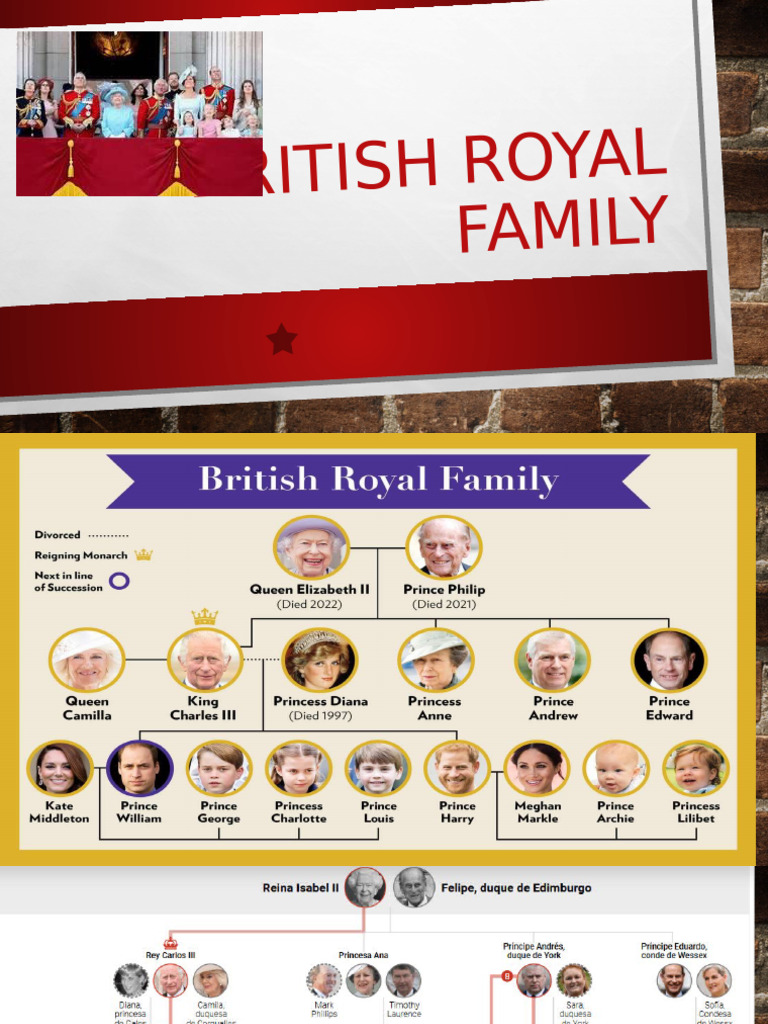 British Royal Family Succession Facts | PDF