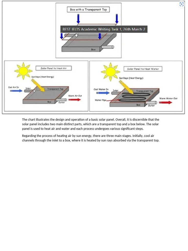 Basic Solar Panel Design & Operation | PDF