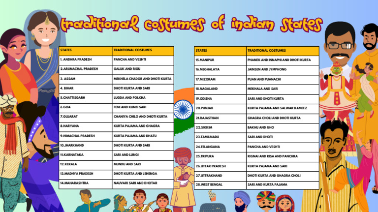 Traditional Dresses of Indian States | PDF