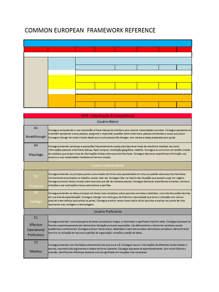 CEFR | PDF | Teste de Inglês como Língua Estrangeira (TOEFL) | Fluência