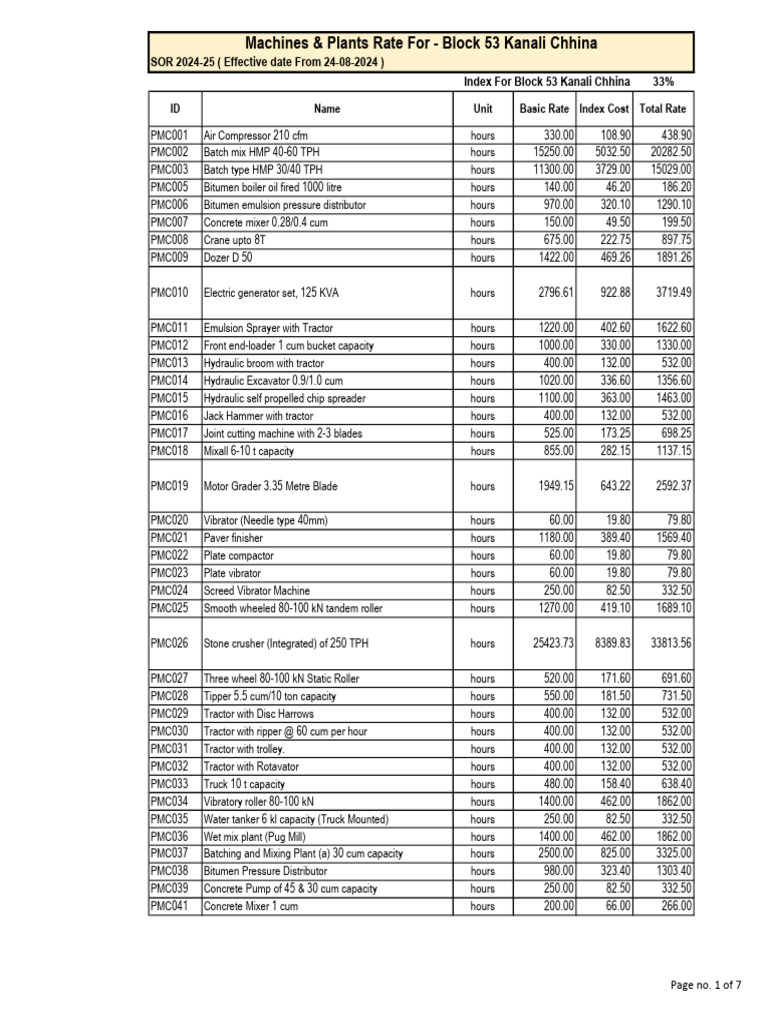 Block 53 Kanali Chhina Equipment Rates | PDF | Concrete | Crane (Machine)