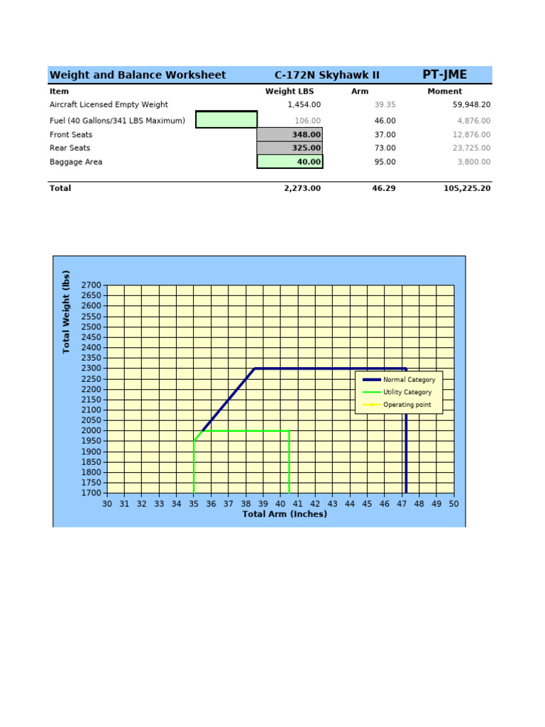 C-172N Weight and Balance Summary | PDF | Aviation | Aircraft