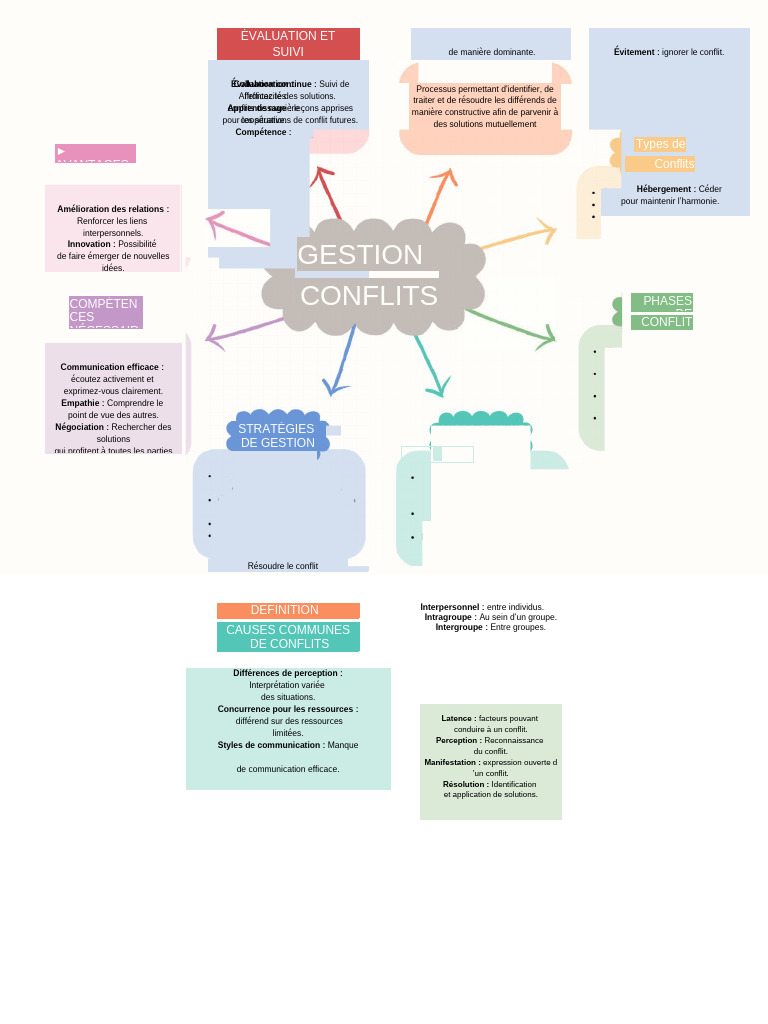 Gestion constructive des conflits | PDF | Résolution de conflit ...