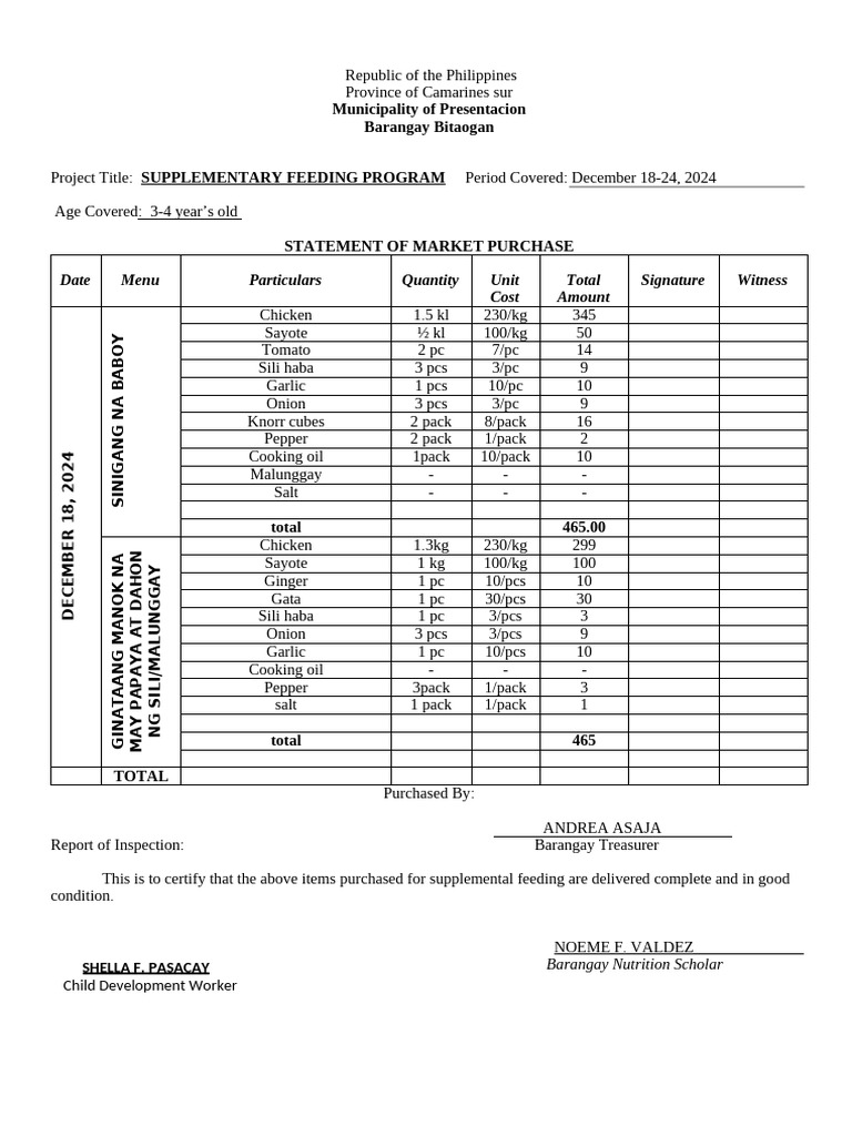 Supplementary Feeding Program Report | PDF | Western Cuisine | Food And ...
