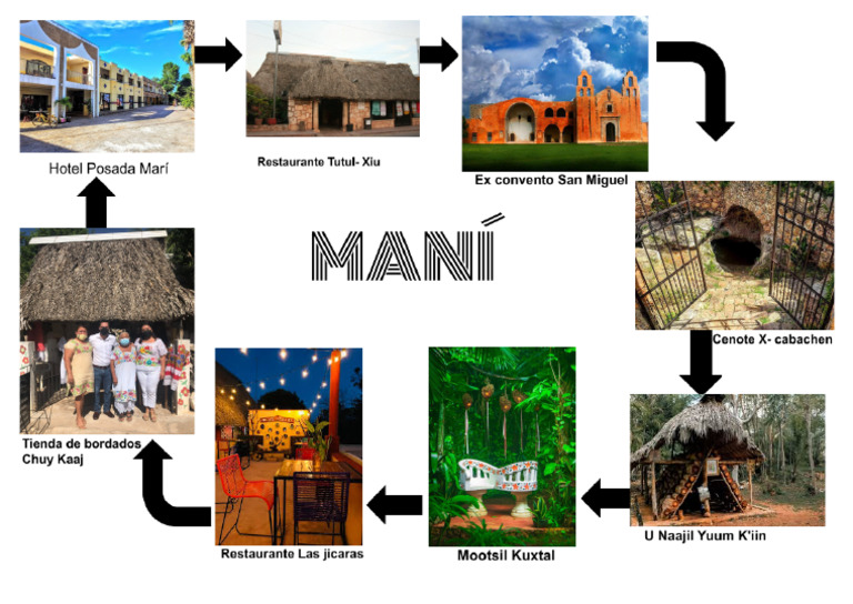 MANI | PDF