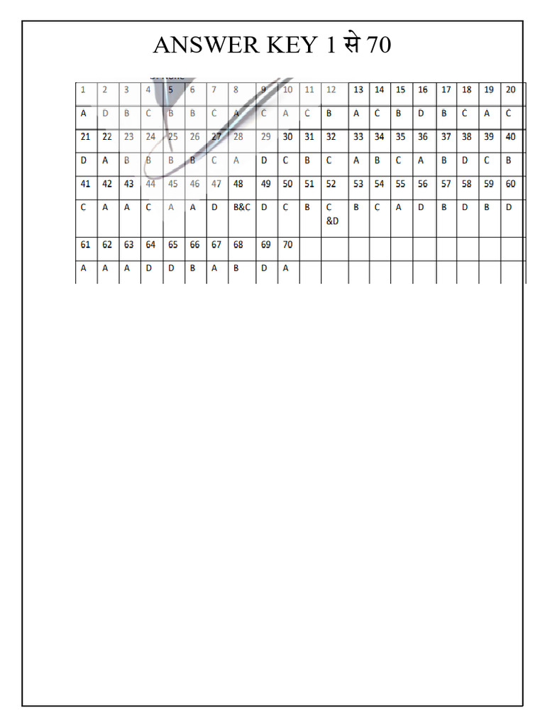 Answer Key Ring | PDF