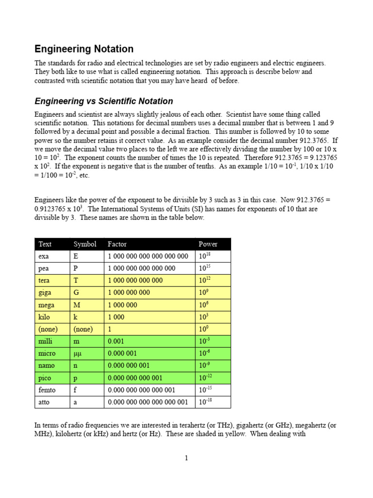 Engineering Notation for Frequencies | PDF | Hertz | Quantity
