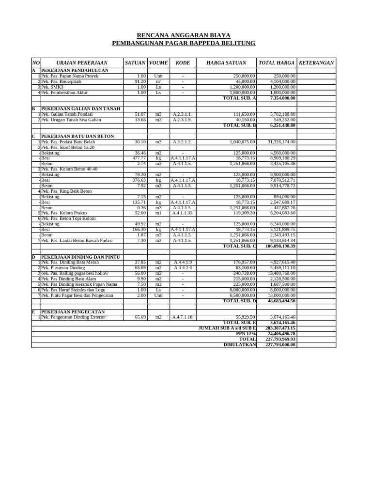 Rab Pagar Bappeda Tipe 2 | PDF
