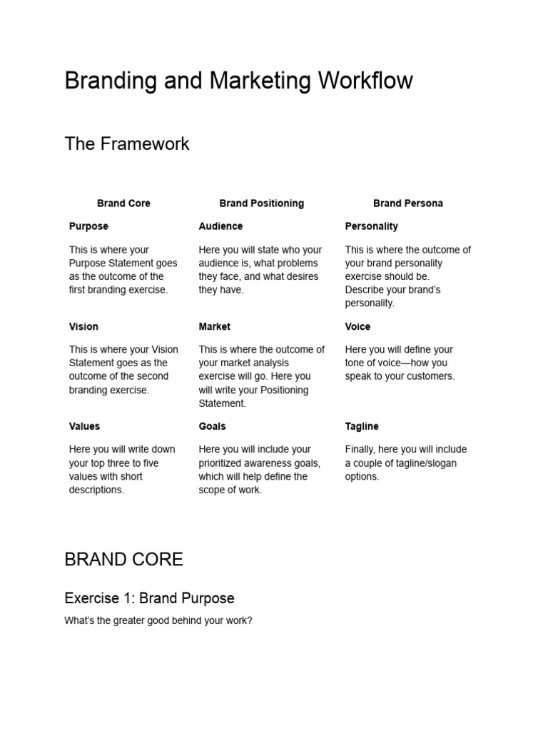 Branding and Marketing Framework Guide | PDF