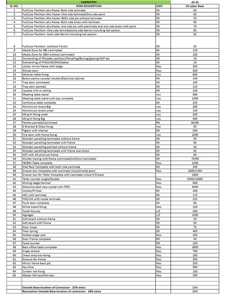 Carpentry Rate 24-25 | PDF | Architectural Elements | Building Engineering